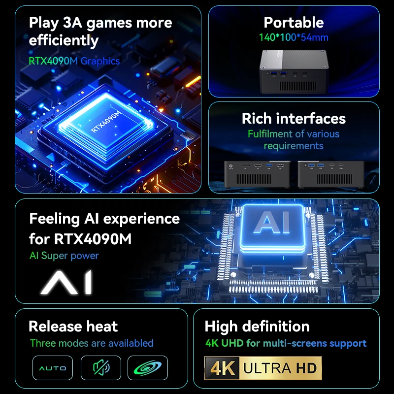 Mini PC Thunderbolt3 TypeC External High-Performance Computer - Image 3