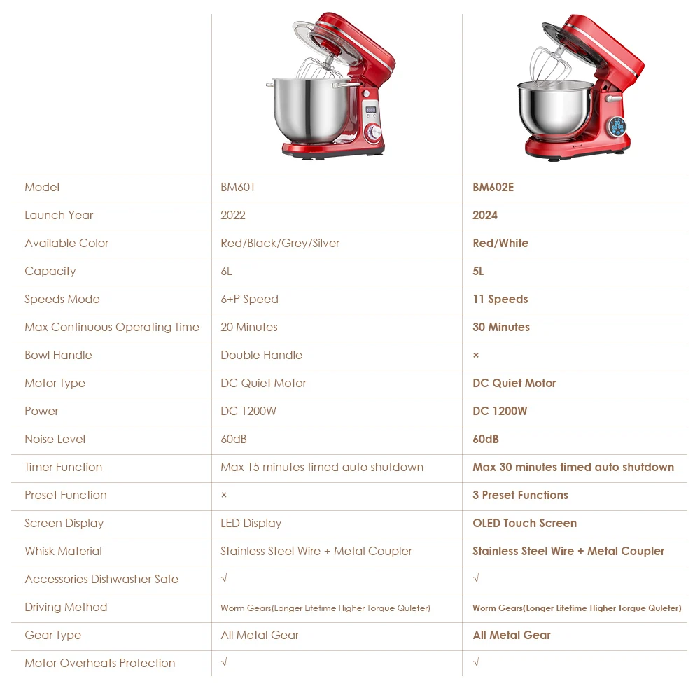 Electric Food Mixer with Dough Hook, Whisk - Image 7